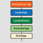 Südbrandenburg liga