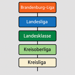 Südbrandenburg liga